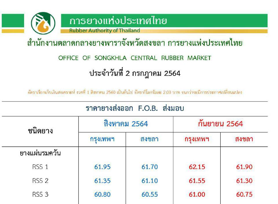 ราคายาง F.O.B.