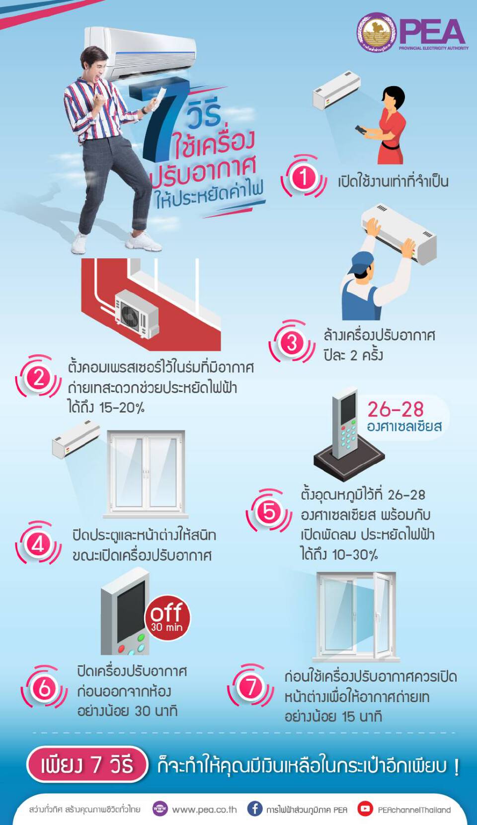 PEA แนะนำวิธีใช้เครื่องปรับอากาศให้ประหยัดค่าไฟฟ้า