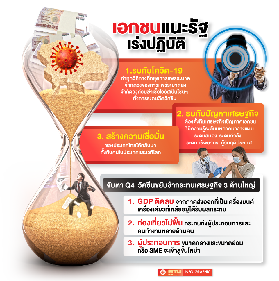 เร่ง 3 เรื่องใหญ่รบโควิด ขีดเส้น 2 เดือนเอาไม่อยู่ ลามวิกฤติศรัทธารัฐบาล