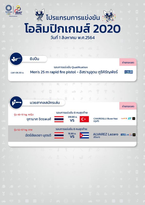 โปรแกรมถ่ายทอดสด “โอลิมปิก 2020” 1 ส.ค. 64 เชียร์ทีมไทยช่องไหน-กี่โมงบ้าง