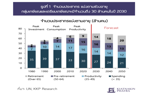 เกษียณออกแบบได้เอง