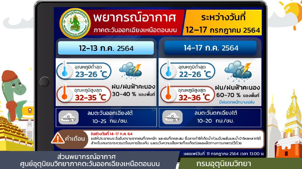 14 - 15 ก.ค.อุตุฯพยากรณ์อากาศ ทั่วไทยฝนตกหนัก ระวังน้ำท่วมฉับพลัน