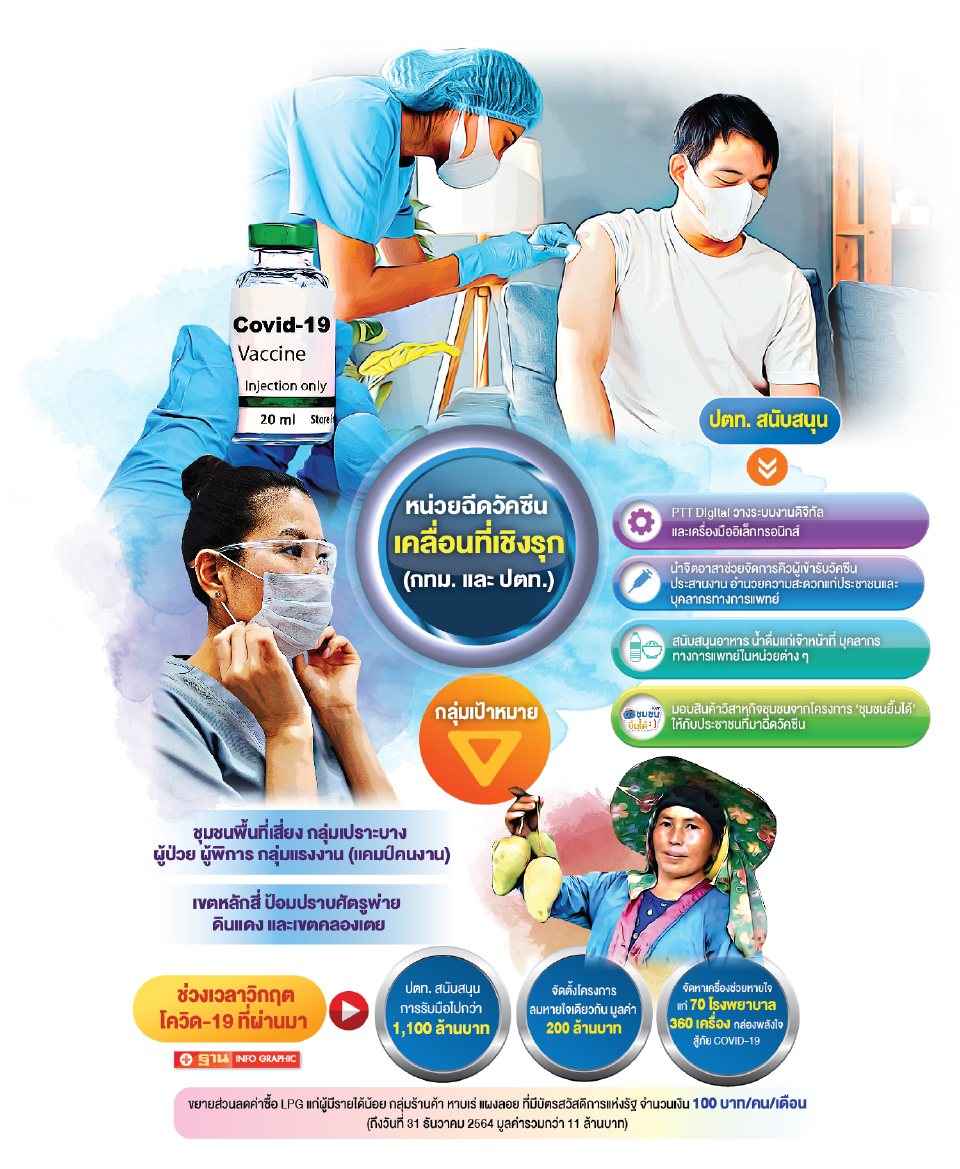 รุกคลัสเตอร์ใหญ่ จัดหน่วยฉีดวัคซีน เคลื่อนที่เชิงรุก มุ่งลดผู้ติดเชื้อ