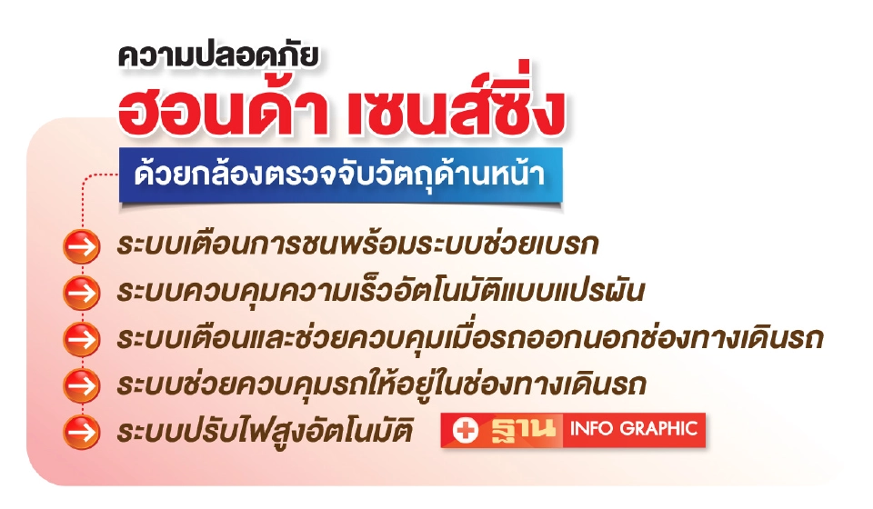 รีวิว "ฮอนด้า ซิตี้ แฮตช์แบ็ก ไฮบริด" ขับเนียน จิบนํ้ามัน