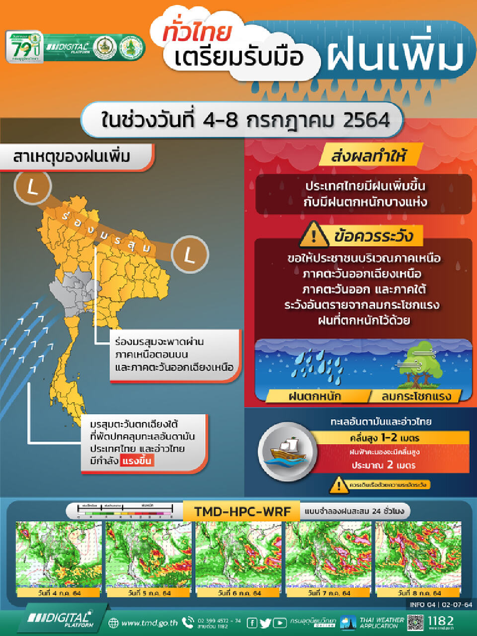 กรมอุตุนิยมวิทยา เตือนทั่วไทยรับมือฝนเพิ่ม