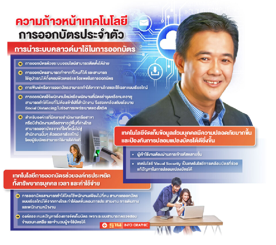 เอชไอดีโกลบอล ส่งระบบพิมพ์บัตรผ่านคลาวด์บุกองค์กรรัฐ-เอกชน