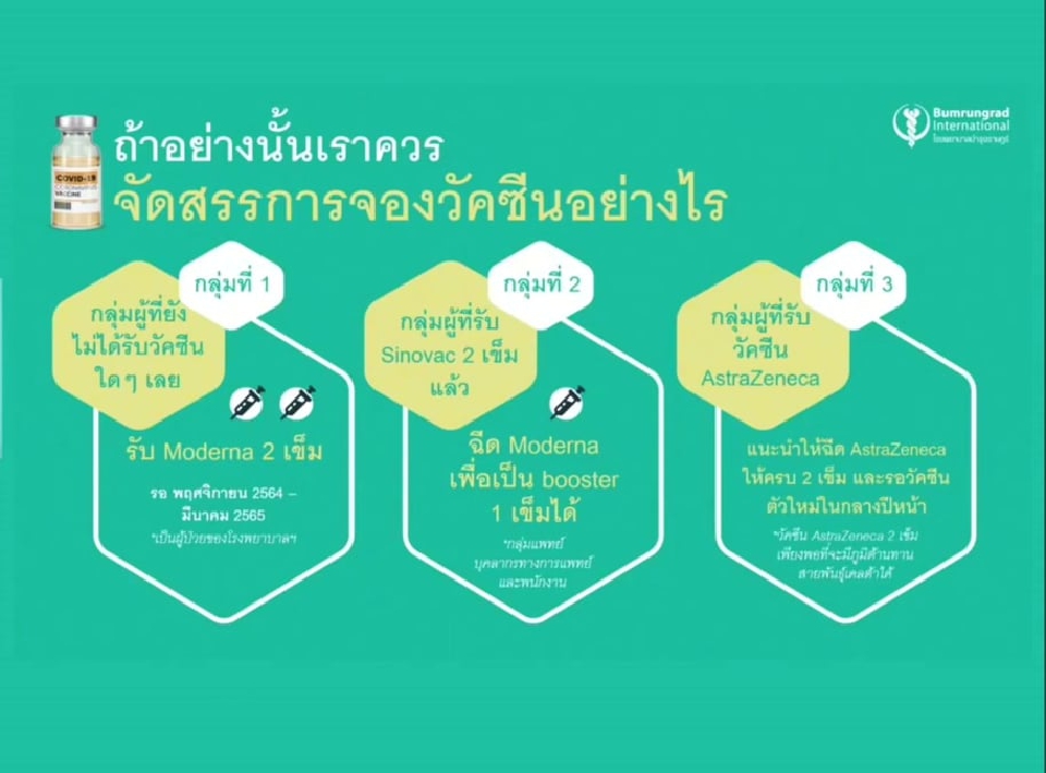 รพ.บำรุงราษฎร์ เปิดจองวัคซีนโมเดอร์นา 9 ก.ค. เช็คเงื่อนไข ...