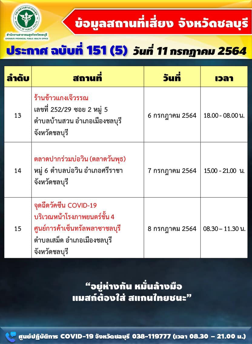 โควิดชลบุรียังน่าห่วง ติดเชื้อรายใหม่ 399 ราย แนะเลี่ยง 15 จุดเสี่ยง