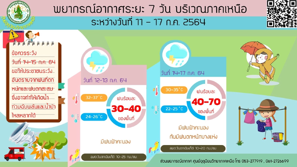 14 - 15 ก.ค.อุตุฯพยากรณ์อากาศ ทั่วไทยฝนตกหนัก ระวังน้ำท่วมฉับพลัน