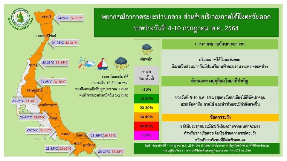 ภาคใต้ (ฝั่งตะวันออก)