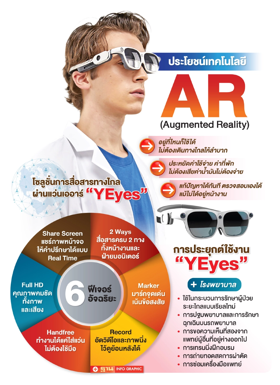 สื่อสารผ่าน แว่น AR ฮิต ร.พ. แห่ใช้รักษาผู้ป่วยรถฉุกเฉิน