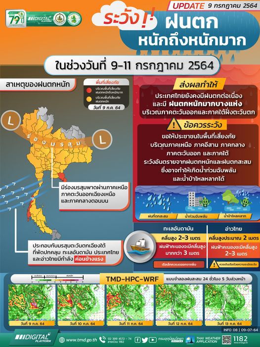 สภาพอากาศวันนี้ -พรุ่งนี้ ฝนถล่มทั่วไทยร้อยละ 70-80 ของพื้นที่
