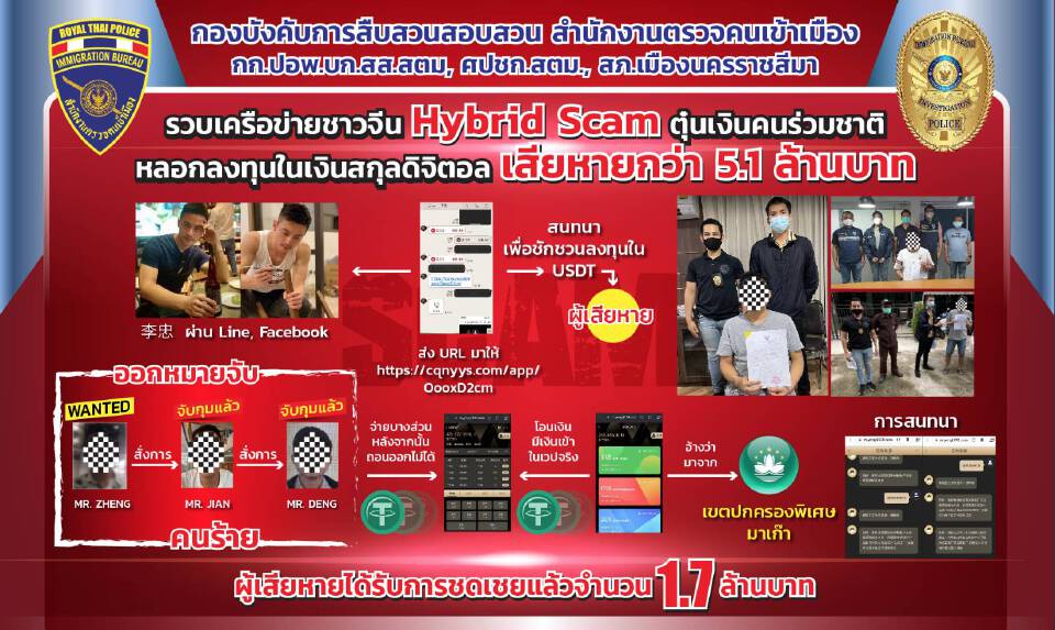 รวบเครือข่ายชาวจีน Hybrid scam หลอกลงทุนในเงินสกุลดิจิทัล