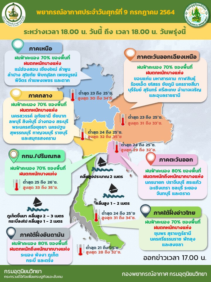 สภาพอากาศวันนี้ -พรุ่งนี้ ฝนถล่มทั่วไทยร้อยละ 70-80 ของพื้นที่