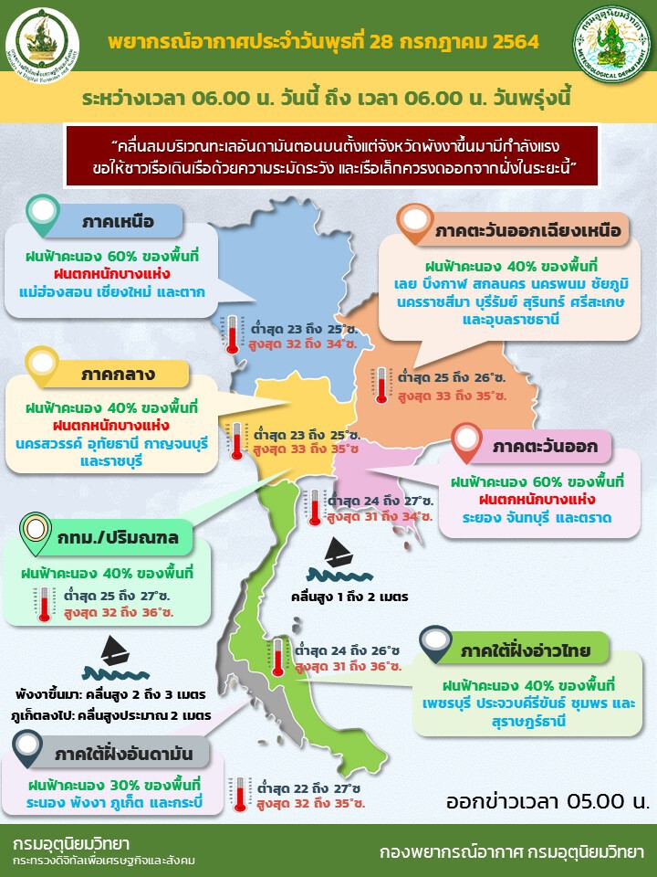 สภาพอากาศวันนี้ ภาคเหนือ-กลาง-ตะวันออก มีฝนตกหนักบางแห่ง