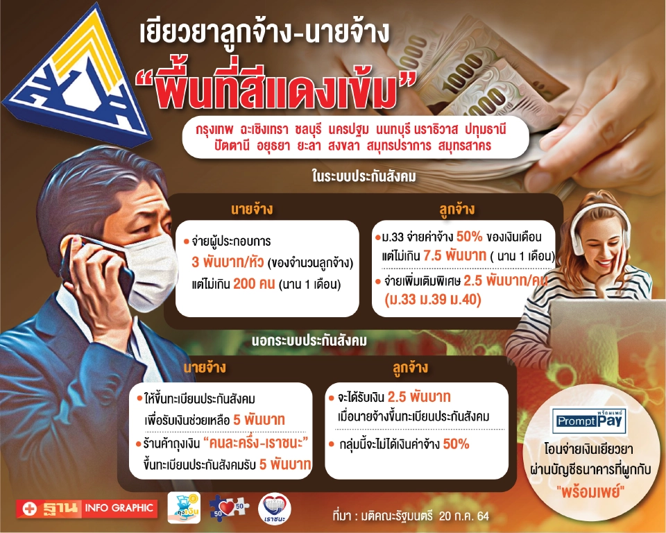 อัพเดท "ช่องทางสมัคร-งดสมัคร" ประกันสังคมมาตรา 40 รับเงินเยียวยา ที่นี่