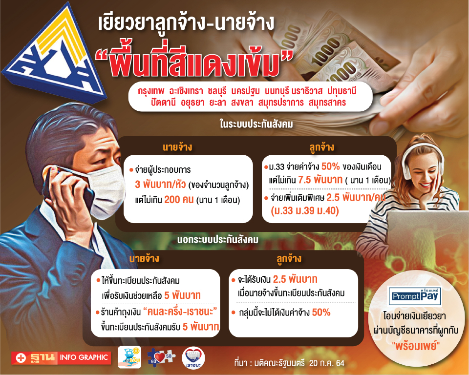 ประกันตนเอง มาตรา 40.com