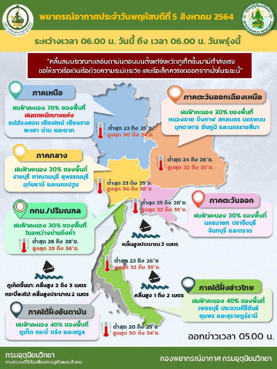 สภาพอากาศวันนี้ 6 จังหวัดภาคเหนือมีฝนตกหนัก กทม.ฝนร้อยละ 30 ของพื้นที่