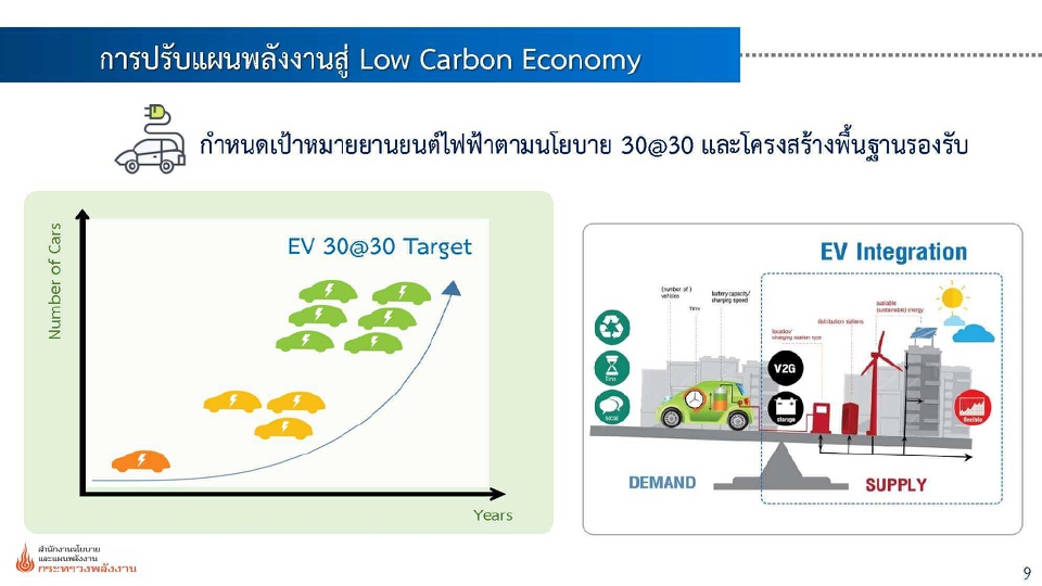 สนพ.เดินหน้ารับฟังความเห็น   ดันแผนพลังงานแห่งชาติปี 65 สู่ Low Carbon