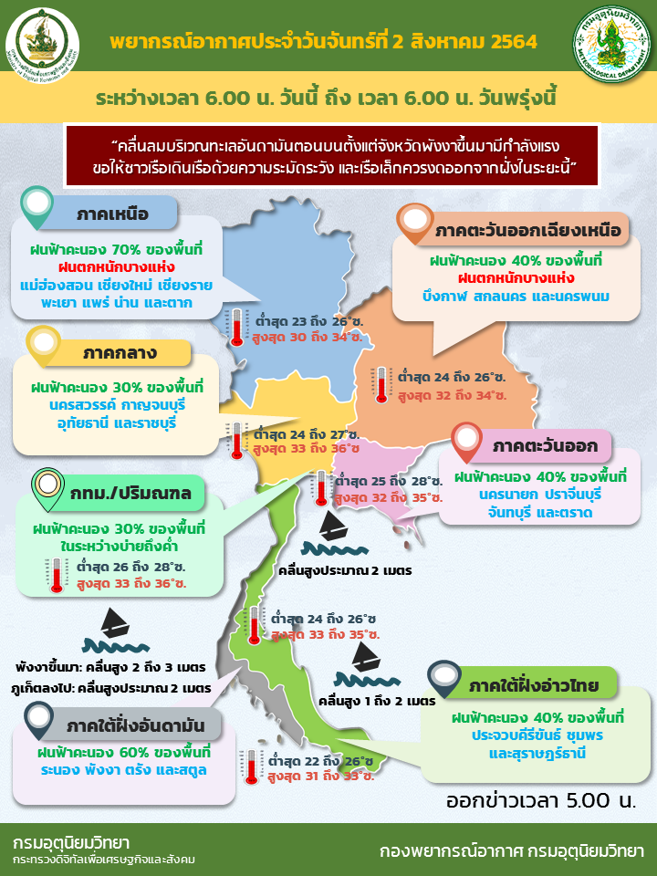 สภาพอากาศวันนี้ ภาคเหนือ-อีสาน มีฝนตกหนักบางแห่ง กทม.ฝนร้อยละ 30 ของพื้นที่