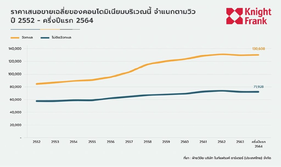 กลุ่มเศรษฐีเงินเย็น  พยุงตลาดคอนโดฯ  ชะอำ-หัวหิน ไปต่อ!