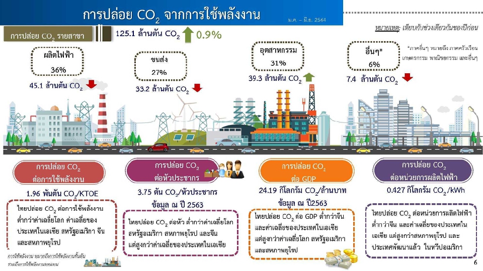 สนพ.เดินหน้ารับฟังความเห็น   ดันแผนพลังงานแห่งชาติปี 65 สู่ Low Carbon