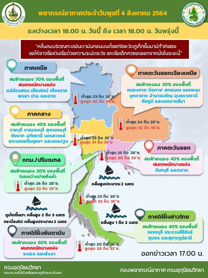 กรมอุตุนิยมวิทยา รายงานสภาพอากาศวันนี้ -พรุ่งนี้ (วันที่ 4 - 5 ส.ค.64)