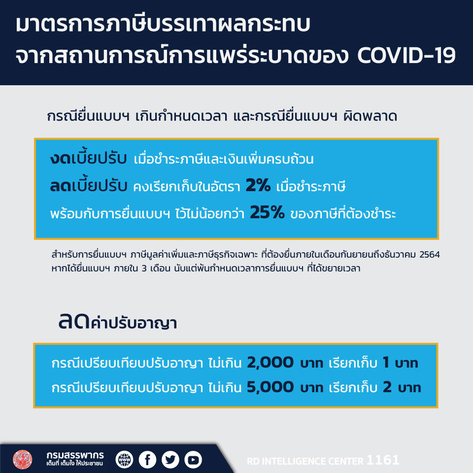 สรรพากรขยายเวลา ยื่นเสียภาษี บรรเทาผลกระทบโควิด-19