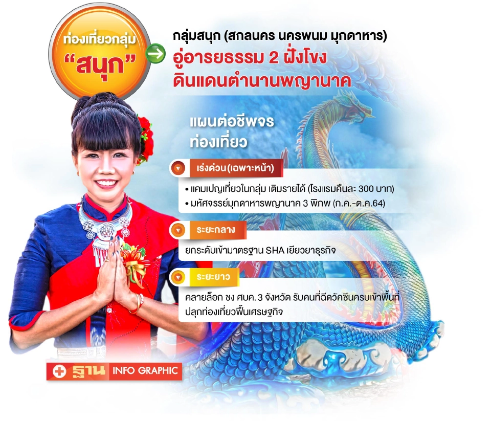 กลุ่มจังหวัด ‘สนุก’ อัดแคมเปญ ต่อลมหายใจท่องเที่ยว