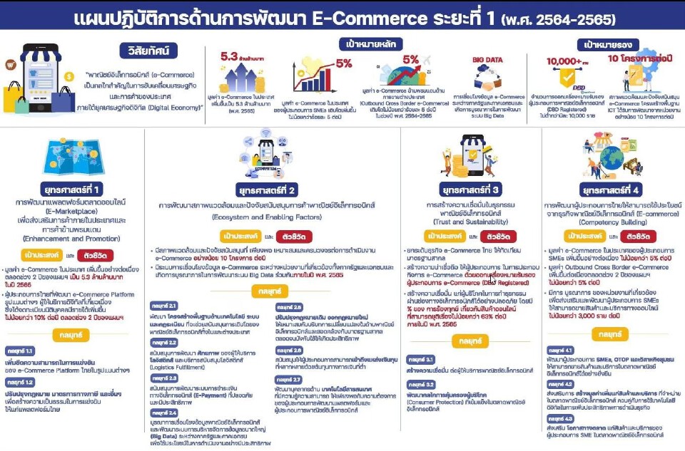 “จุรินทร์”ดันอีคอมเมิร์ซชาติ เข้าครม.วันนี้
