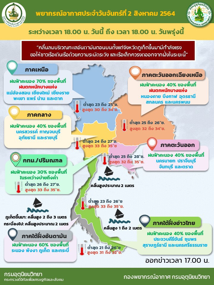 สภาพอากาศวันนี้ - พรุ่งนี้ (วันที่ 2 - 3 สิงหาคม 2564) 