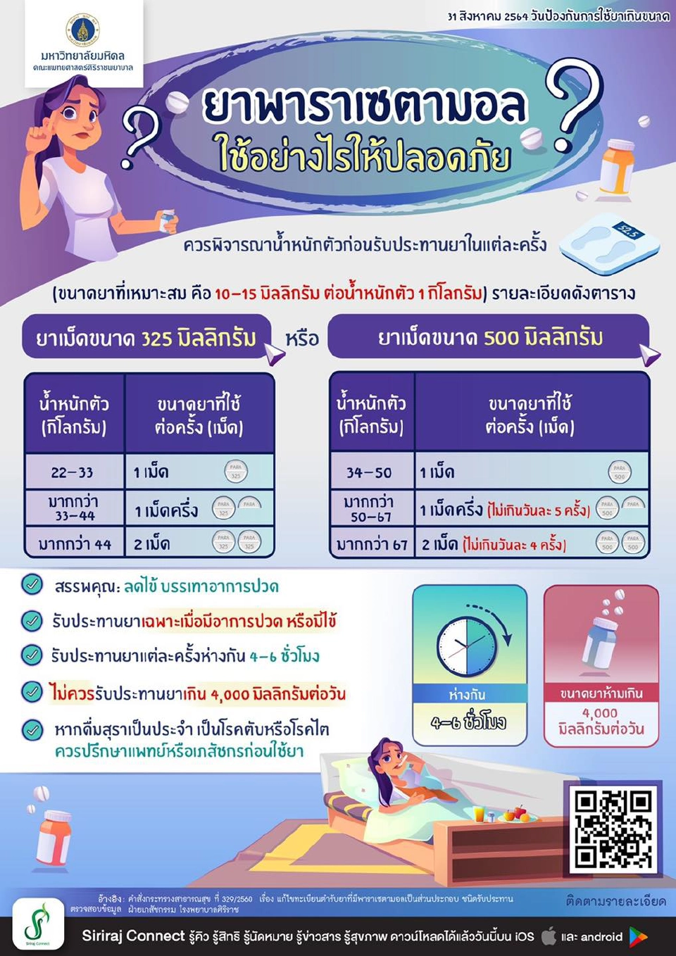 หลักการใช้ยาพาราเซตามอลที่ปลอดภัยควรเป็นอย่างไร 