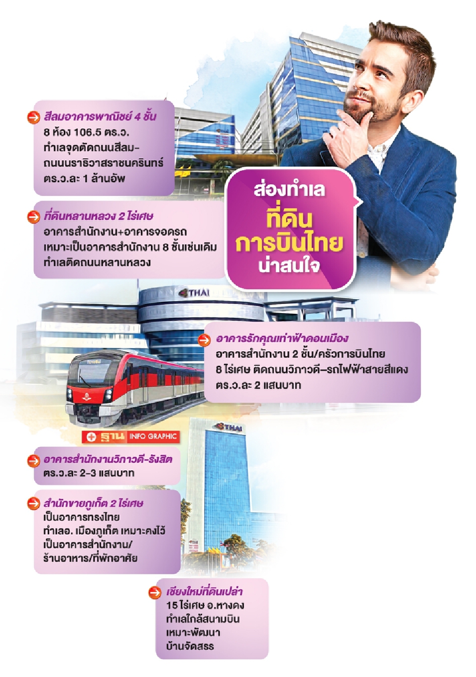 ที่ดิน “การบินไทย”สีลม-ดอนเมืองทำเลทอง