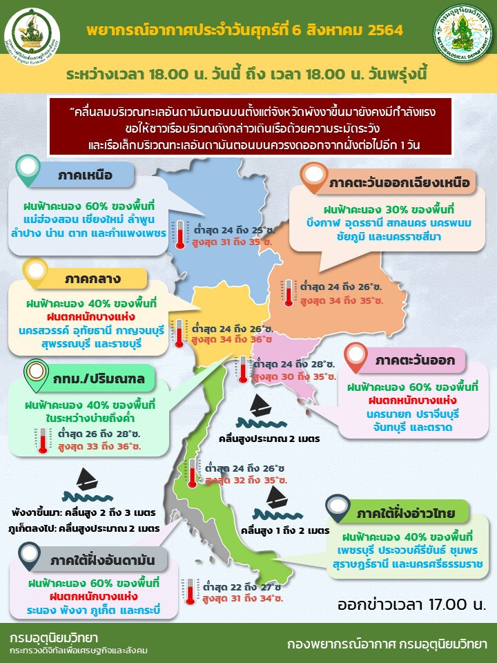 อากาศวันนี้ -พรุ่งนี้้ "กรมอุตุนิยมวิทยา"เตือน31จว.ฝนฟ้าคะนอง ฝนตกหนักบางแห่ง