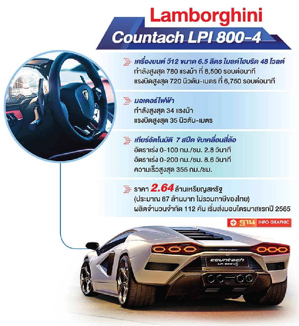 Lamborghini Countach LPI 800-4