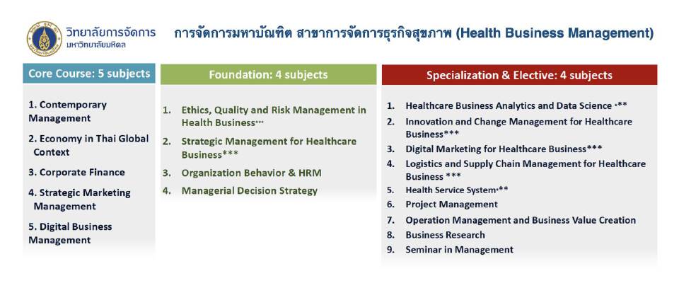 เปิดข้อมูลรัฐสวัสดิการ ทำอย่างไรให้ทั่วถึง? เมื่อแพทย์ 1 : ปชช. 565 คน