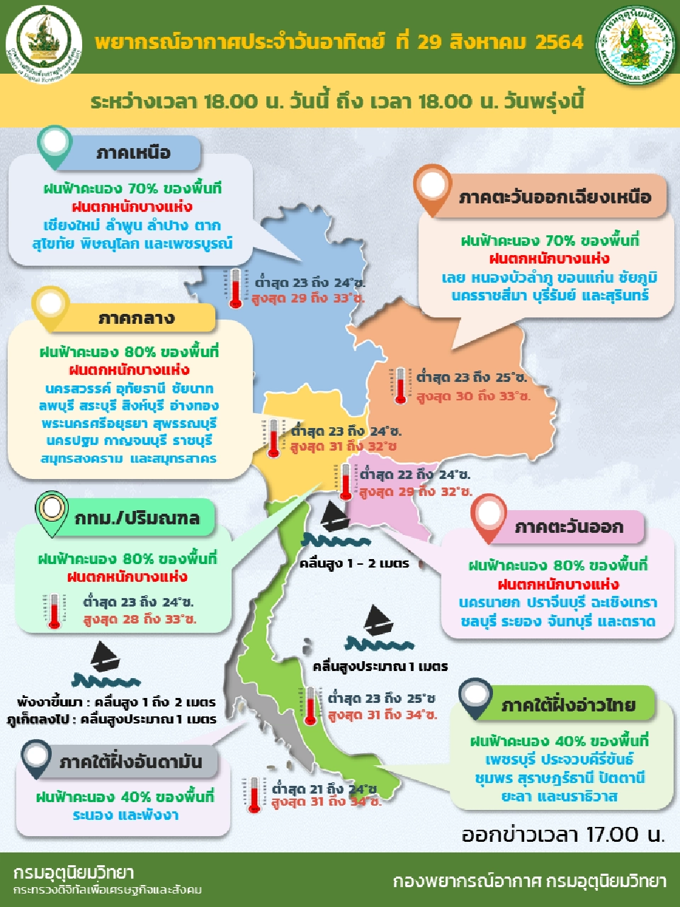 สภาพอากาศวันนี้ ภาคเหนือ-อีสาน-กลาง-ตะวันออก ระวังฝนตกหนัก