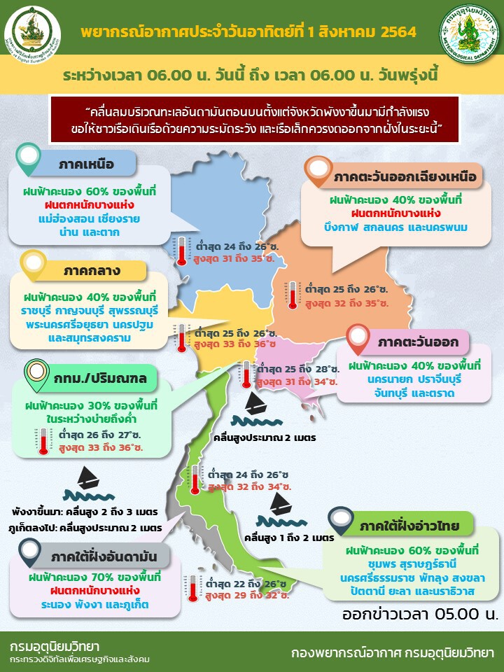 สภาพอากาศวันนี้ ภาคเหนือ-อีสาน-ใต้ฝั่งตะวันตก มีฝนตกหนักบางแห่ง