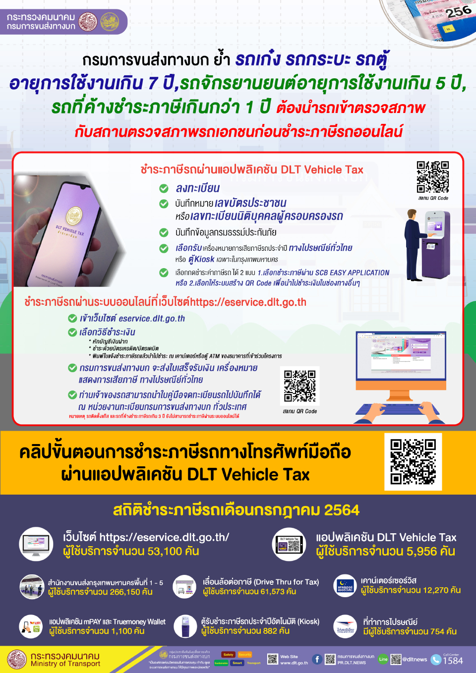 เปิดสถิติชำระภาษีรถ เดือน ก.ค. ช่องทางไหนบ้าง เช็กเลย