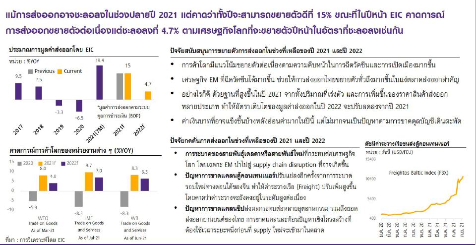 EICชี้ผลแผลเป็นเศรษฐกิจ 3ด้านหั่นคาดการณ์จีดีพีเหลือโต 0.7%