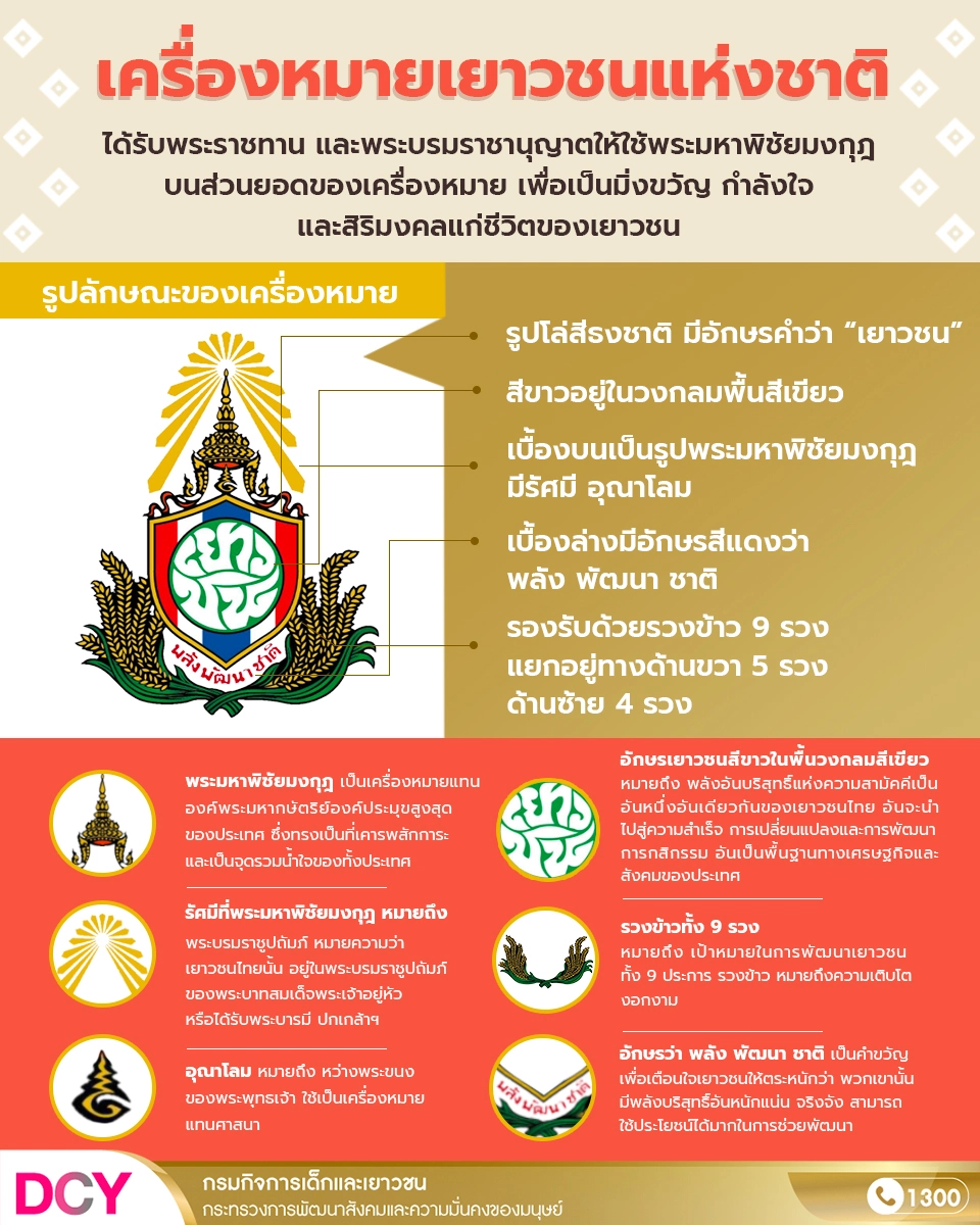 20 ก.ย. วันเยาวชนแห่งชาติ National Youth Day