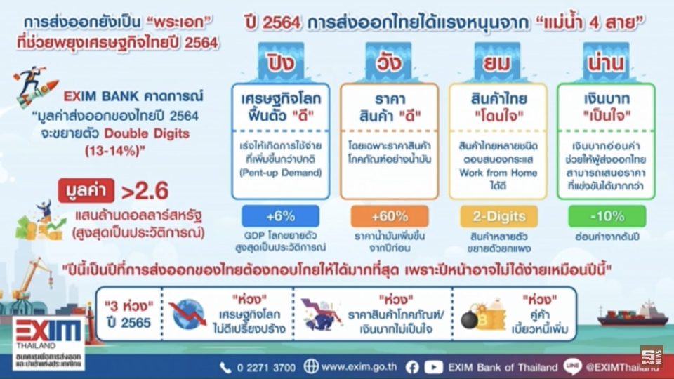 งานเสวนา “จับคู่ กู้เงิน คลายทุกข์ SME”  