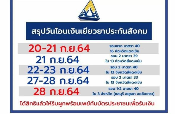 โอนเงินเยียวยา"ผู้ประกันตน"ม.40,ม.39 รับ 5,000 บาทวันนี้ เช็ก29 จังหวัด