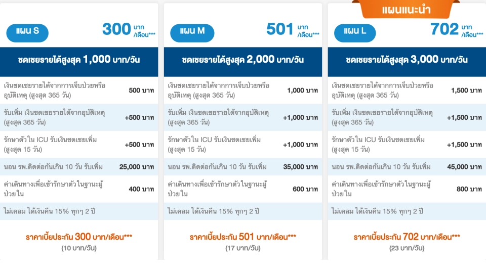 ประกันชดเชยรายได้ ไม่เคลม...มีคืน