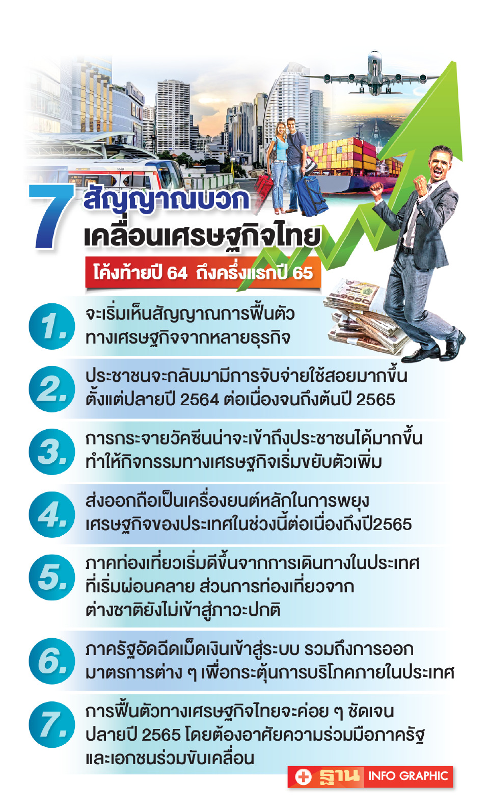 สัญญาณบวกกระพริบ! ภาคผลิตเต็มร้อย เที่ยวไฮซีซั่น ปั๊ม ศก.ฟื้นโค้งสุดท้าย