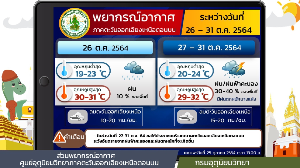 กรมอุตุนิยมวิทยา พยากรณ์อากาศ 7 วันข้างหน้า ภาคอีสาน