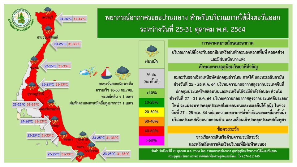 กรมอุตุนิยมวิทยา พยากรณ์อากาศ 7 วันข้างหน้า ภาคใต้ฝั่งตะวันออก 
