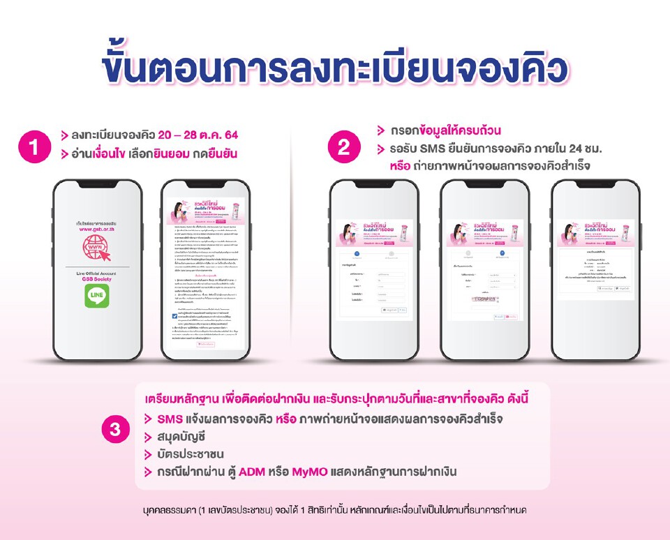 ธนาคารออมสิน แจกกระปุกออมสิน ฝากเงินวันออม 2564 เช็ควิธีจองคิวที่นี่