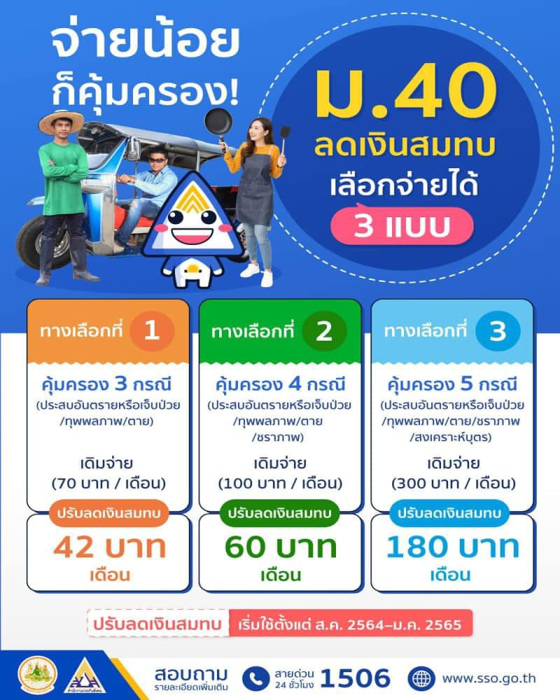สมัครผู้ประกันตน ม.40 อาชีพอิสระ ค้าขาย สมัครได้ ไม่กระทบสิทธิบัตรทอง