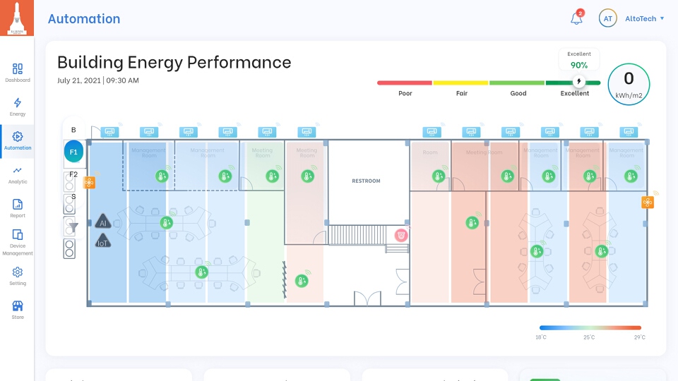 บี.กริม ผนึกสตาร์ทอัพ “อัลโต้เทค” คว้ารางวัลชนะเลิศ  The Best Performance ARI Tech Startup Award จากสำนักงานนวัตกรรมแห่งชาติ